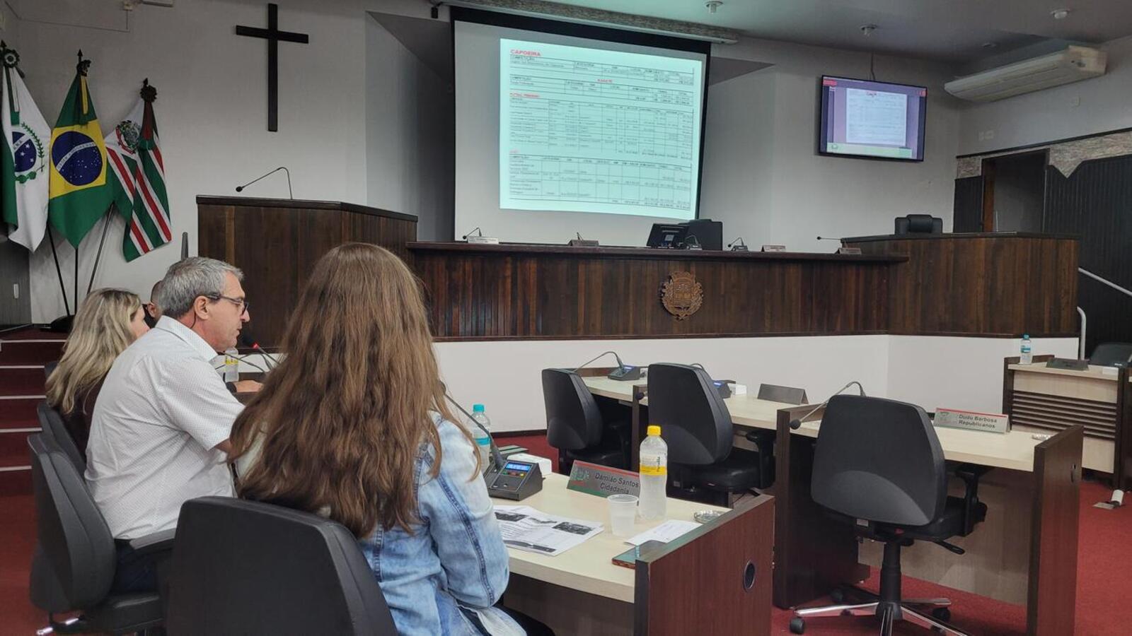 Dados referentes ao 1º quadrimestre de 2023 foram detalhados, na manhã desta quarta (31), pelo secretário da Fazenda e Captação de Recursos, Jadyr Donin