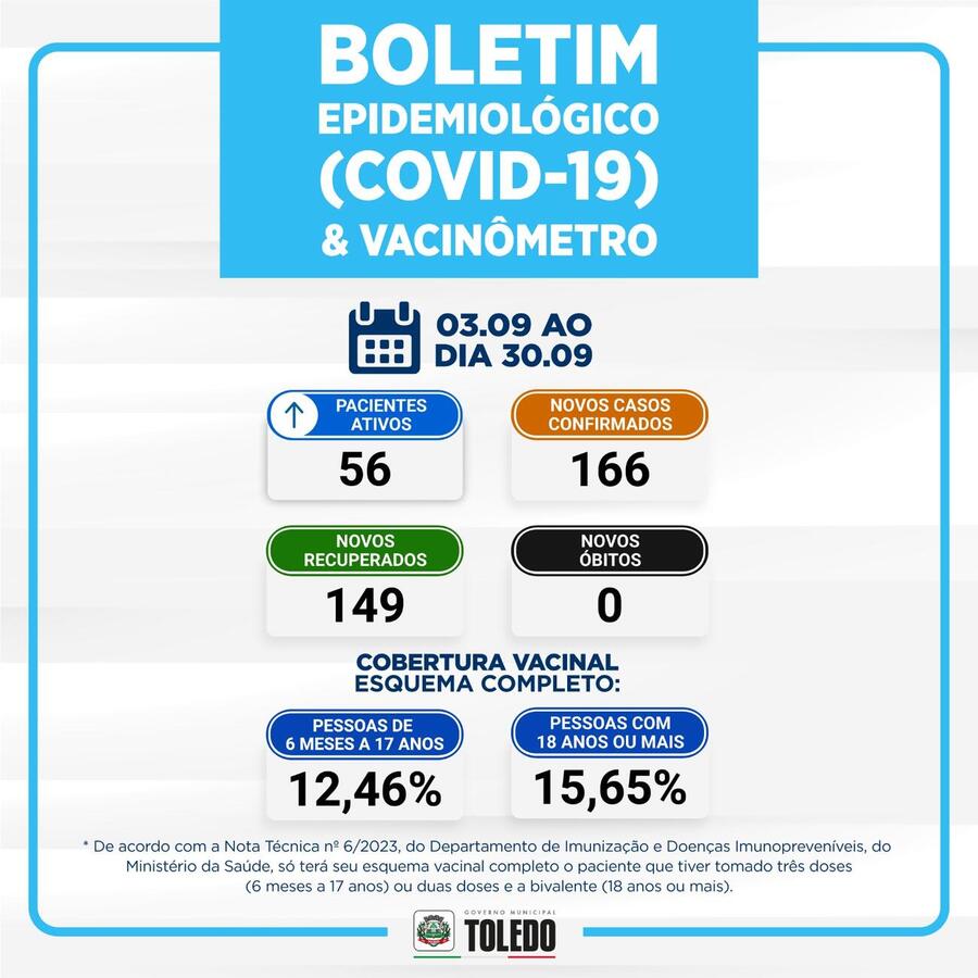 Boletim Epidemiológico (01/04/2022) - Prefeitura Municipal de Palestina do  Pará