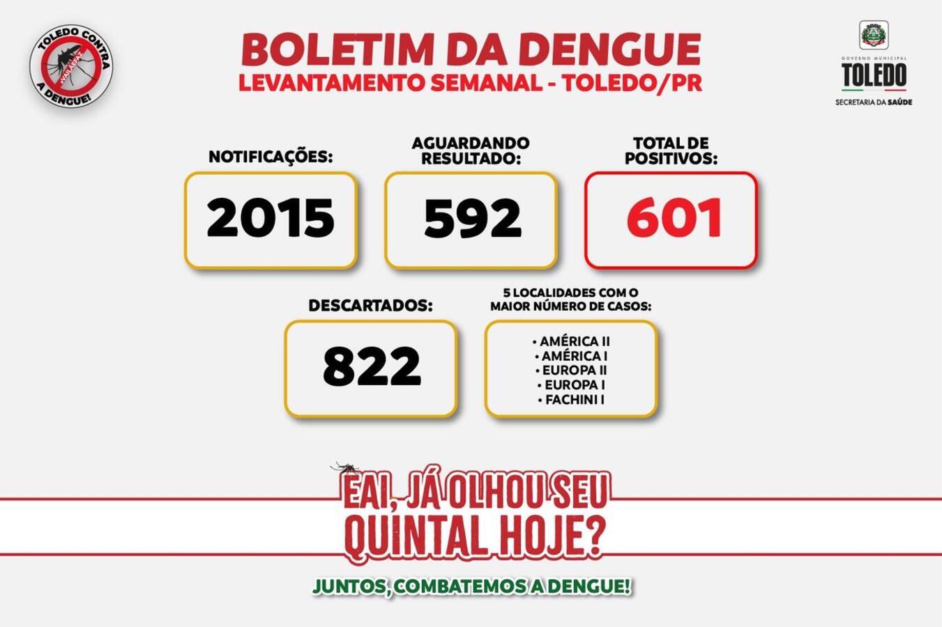 Boletim indica aumento de casos de dengue e Saúde anuncia novas medidas 