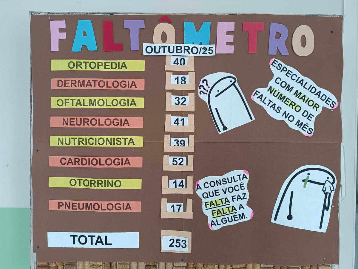 Quantidade de pacientes que deixam de ir a procedimentos marcados pela Central de Especialidades e pelo CER II chama a atenção para problema recorrente