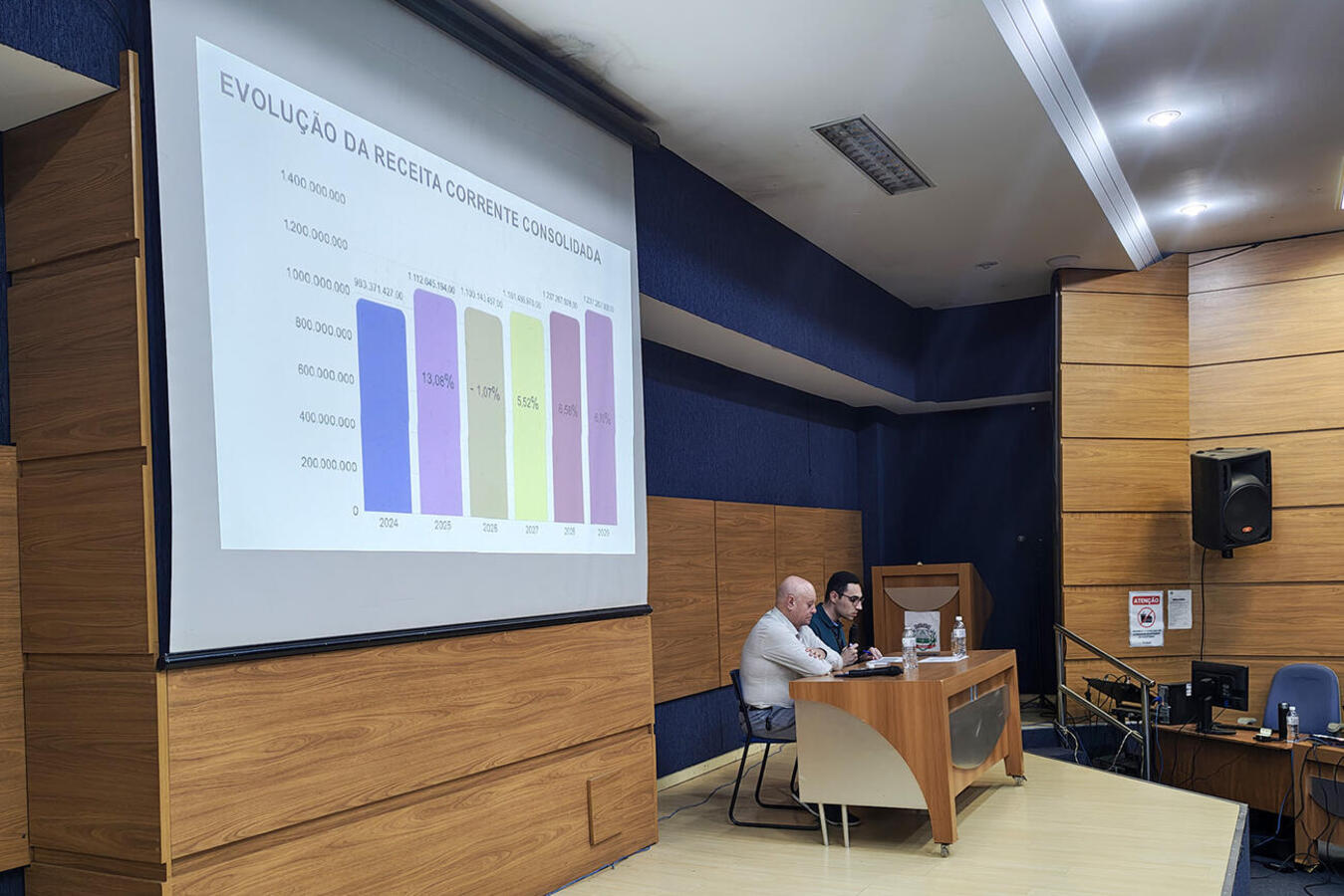 Em audiência pública no Auditório Acary Oliveira, Executivo apresentou dados na tarde desta quarta (3); após ouvir sugestões, LDO será enviada à Câmara até dia 15