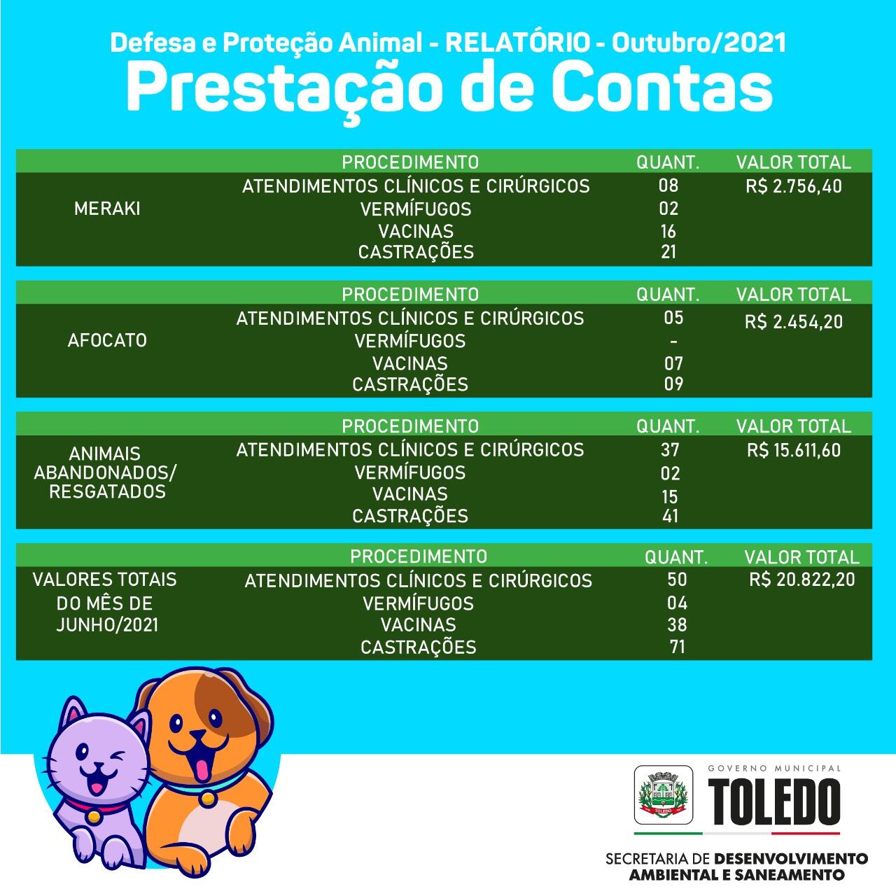 Prestação de contas - OUTUBRO