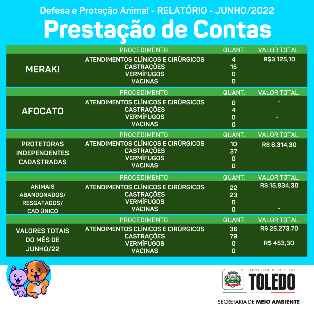 Relatório Junho - 2022
