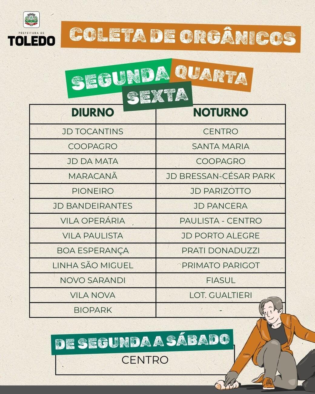 Coleta de Orgânicos