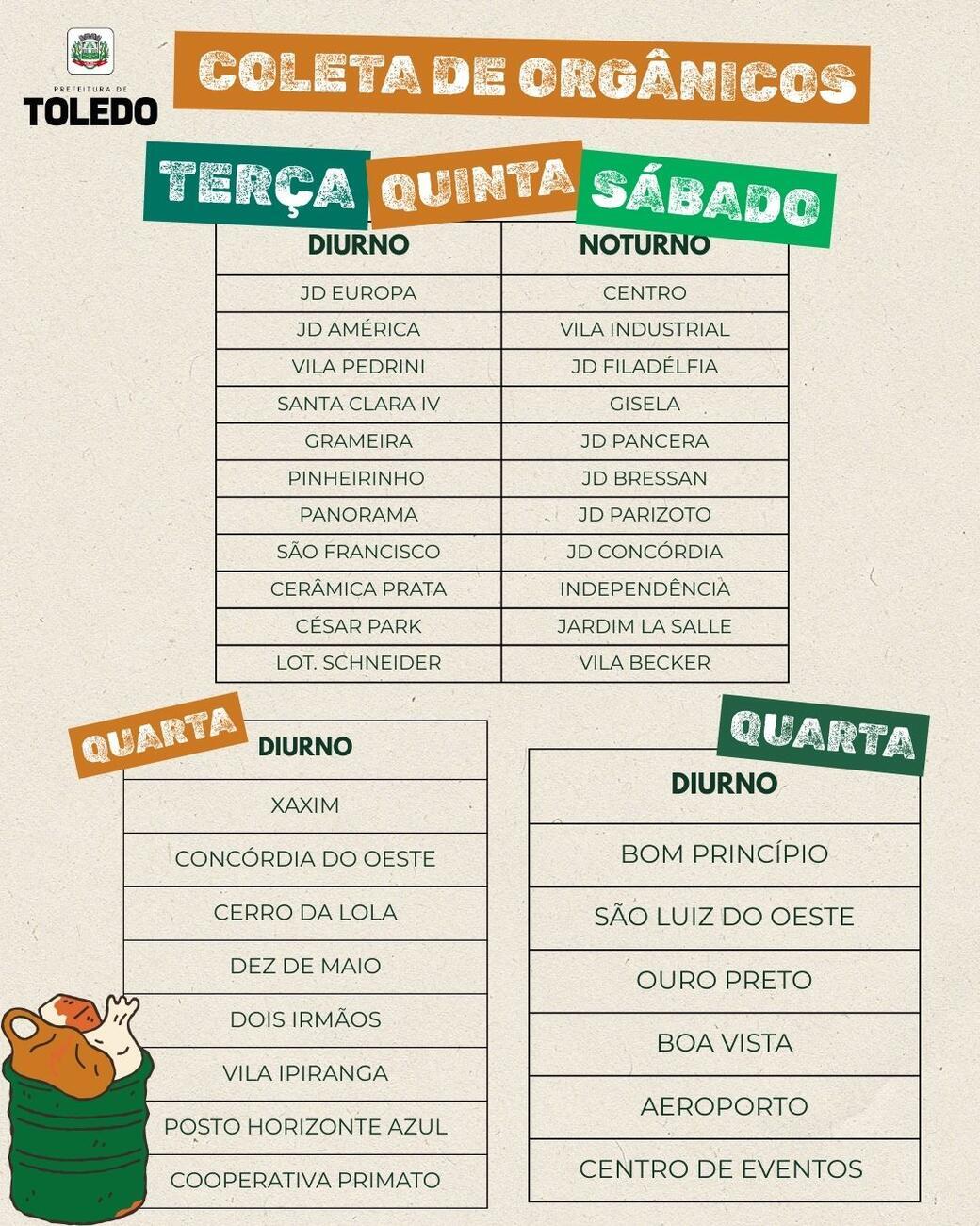 Coleta de Orgânicos