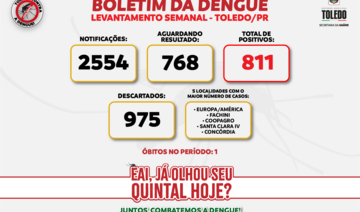 Dengue: casos continuam crescendo e município segue com ações de enfrentamento
