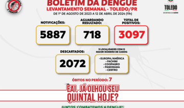 De acordo com boletim semanal divulgado nesta sexta-feira (12), há 718 pacientes com exames em análise; até agora, doença fez 7 vítimas fatais