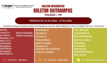 Edição publicada nesta segunda (26) aponta, a partir da contagem de ovos do mosquito em armadilhas distribuídas pela cidade, bairros com alto, médio e baixo risco 