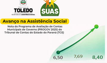 Em dois anos, nota do setor no Programa de Avaliação de Contas Municipais do Governo, promovido pelo TCE-PR, aumentou 29,23%, saindo de 6,5 para 8,4